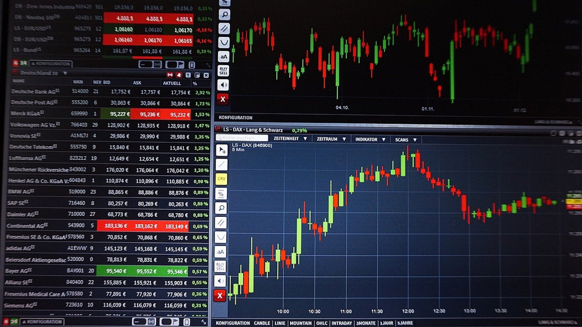 Trading des options : pourquoi devriez-vous suivre une formation avant de vous lancer ?